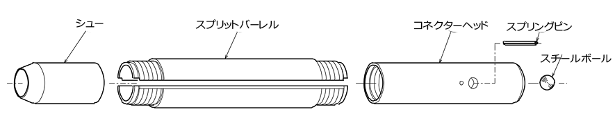 標準貫入試験器画像