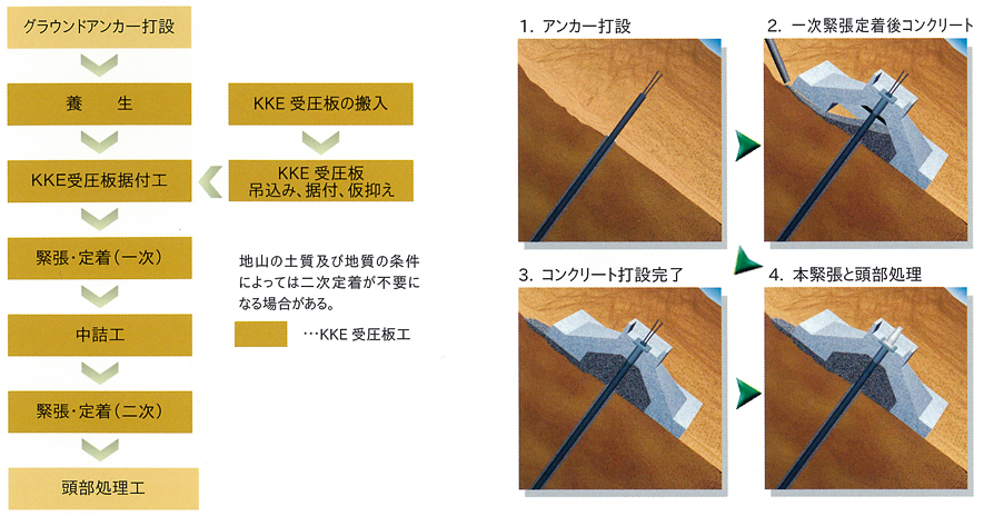 施工手順